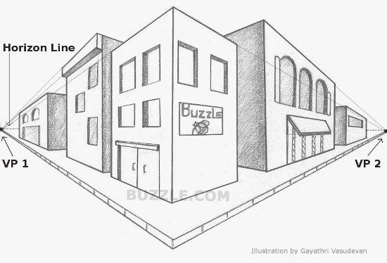 Different Types Of Perspective In Art With Examples Bored Art