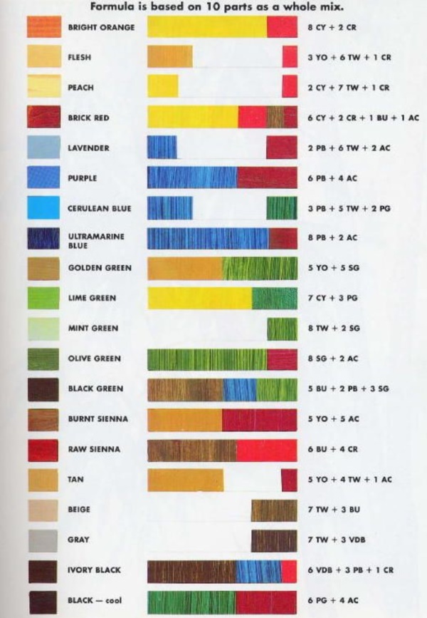 40 Practically Useful Color Mixing Charts - Bored Art