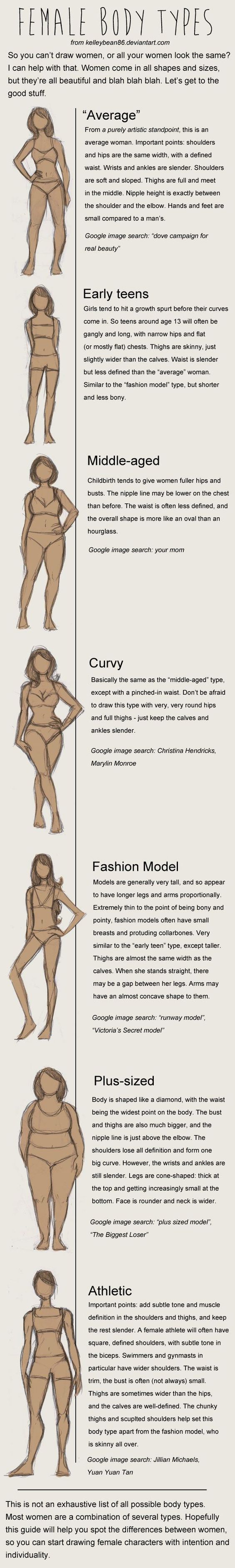 how to draw a womans body shape